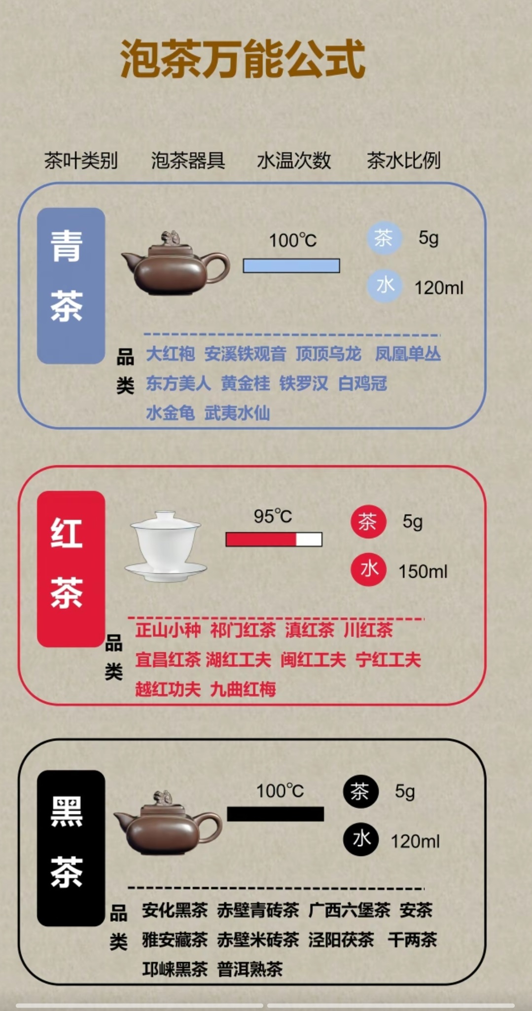 简单介绍各种茶的泡制方法2