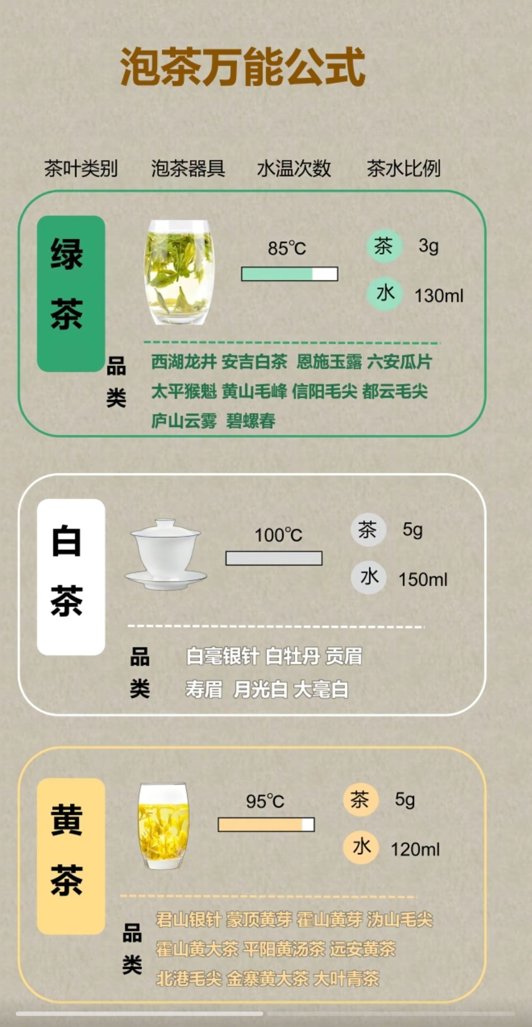 简单介绍各种茶的泡制方法1