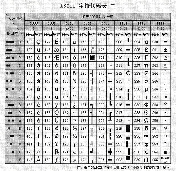 扩展ASCII打印字符