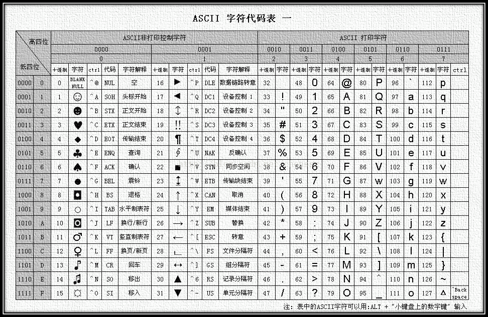 ASCII码图