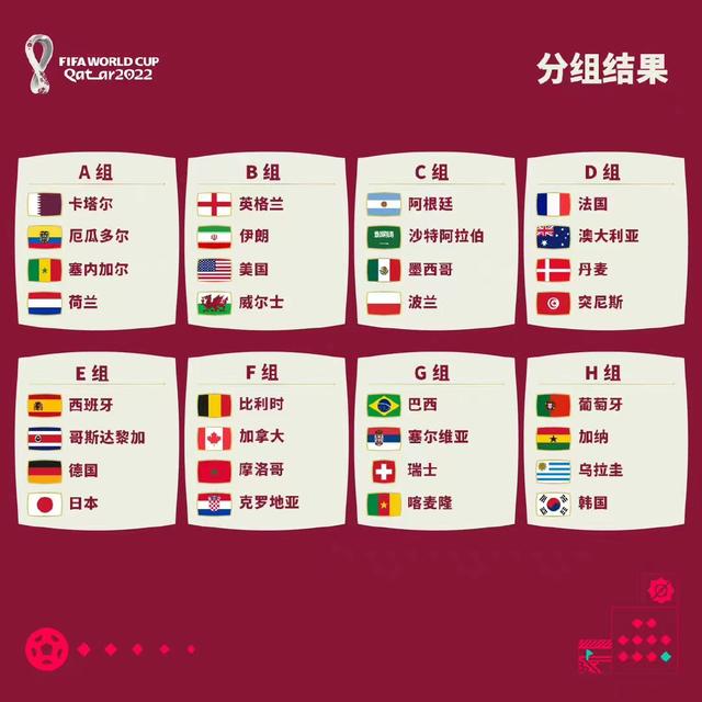 2022卡塔尔世界杯哪32个国家和地区拥有入场资格